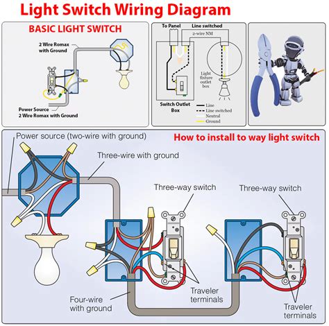 wiring a light switch outlet